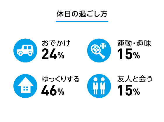 図：休日の過ごし方